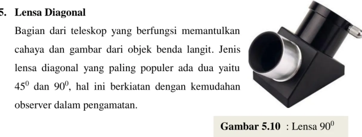 Gambar 5.10  : Lensa 90 0
