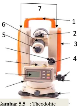 Gambar 5.5   : Theodolite 
