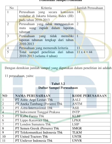 Tabel 3.1 Penentuan Sampel Penelitian 