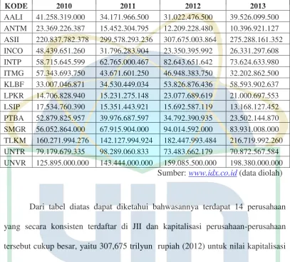 Tabel 4.1 