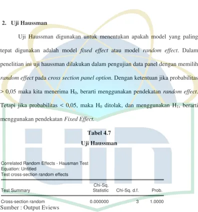 Tabel 4.7 Uji Haussman 