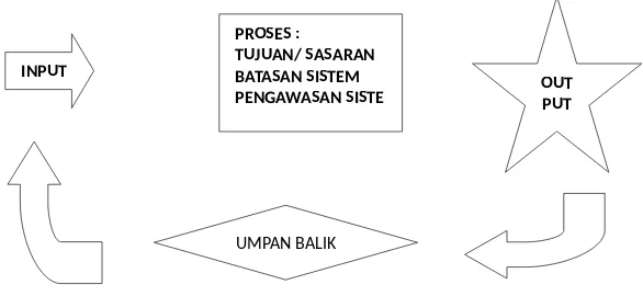 Gambar 1. Komponen-komponen sistem