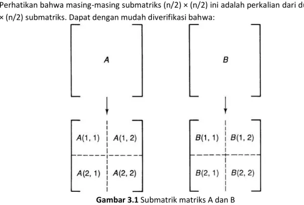 Gambar 3.1 Submatrik matriks A dan B 