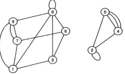 Gambar 5.1 Representasi multifgraf 