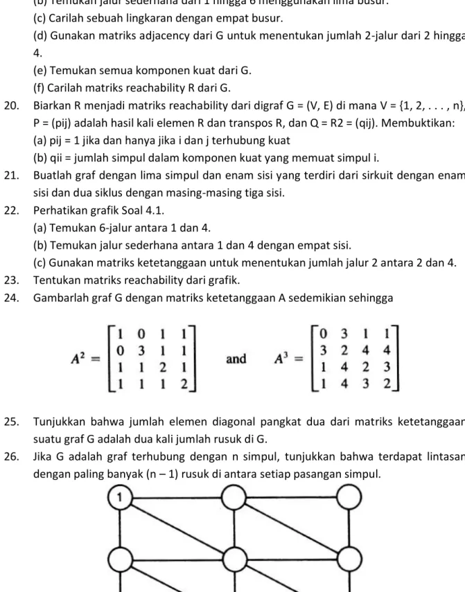 Gambar 5.20 Matriks ketetanggaan 
