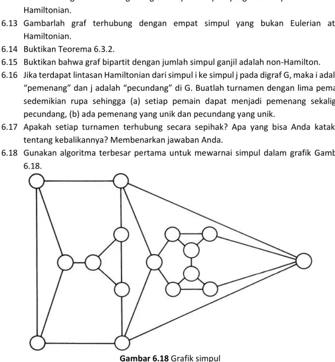 Gambar 6.18 Grafik simpul 