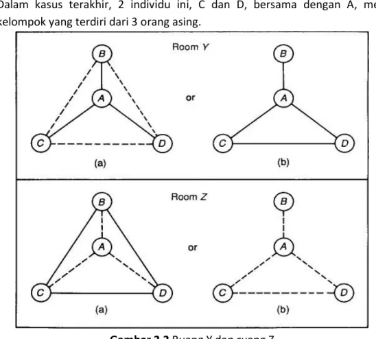 Gambar 2.2 Ruang Y dan ruang Z 