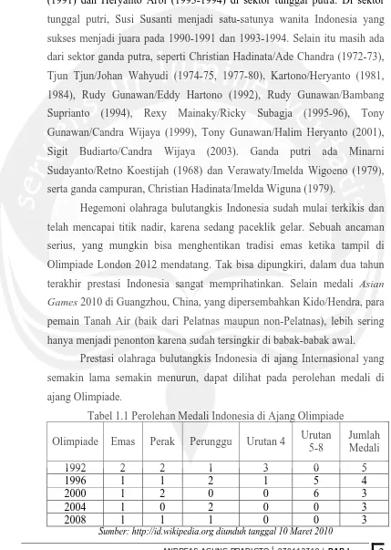 Tabel 1.1 Perolehan Medali Indonesia di Ajang Olimpiade 