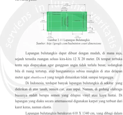 Gambar 2.11 Lapangan Bulutangkis Sumber: http://google.com/badminton court dimensions 