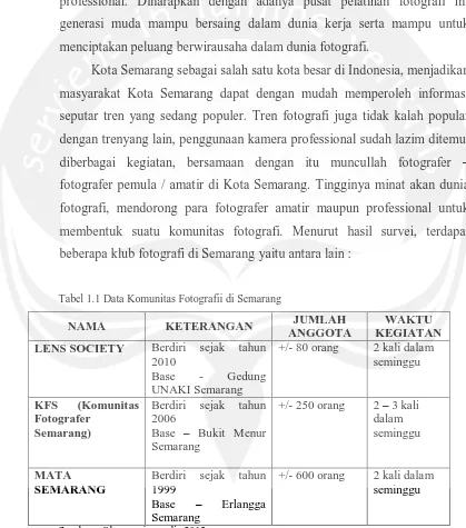 Tabel 1.1 Data Komunitas Fotografii di Semarang 