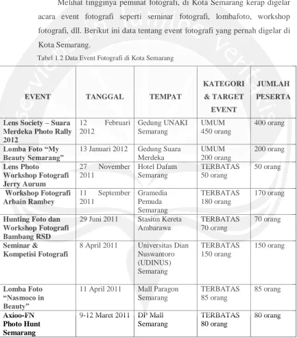 Tabel 1.2 Data Event Fotografi di Kota Semarang 