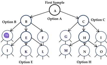 Figure 3. Schematic of the snowball sampling technique. 