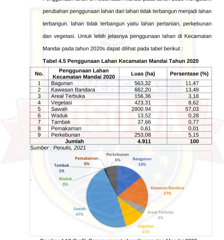 PEMANFAATAN RUANG TERBUKA HIJAU DI KECAMATAN MANDAI KABUPATEN MAROS