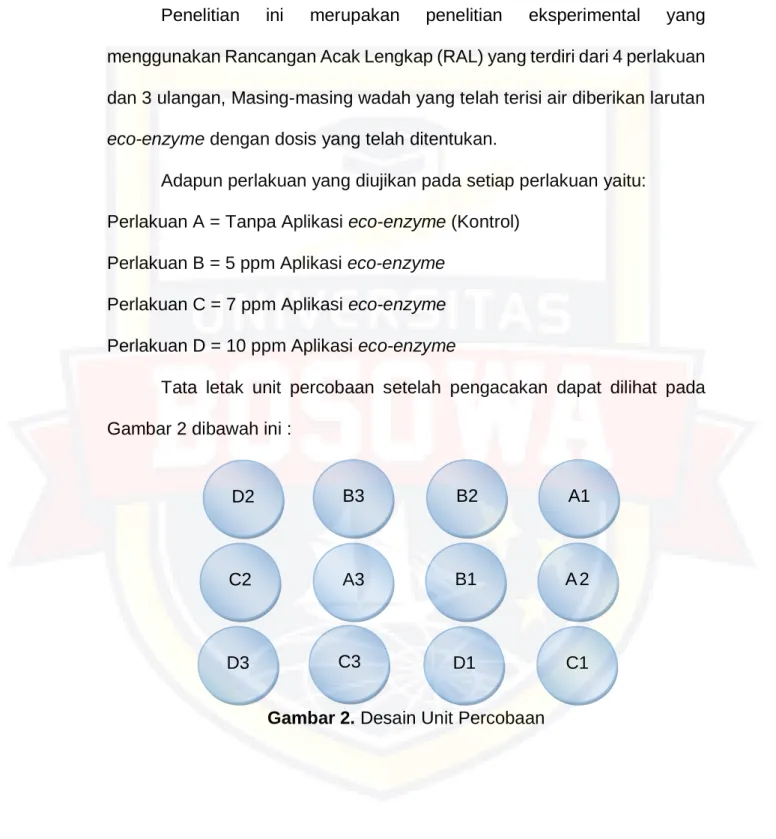 Gambar 2. Desain Unit Percobaan 
