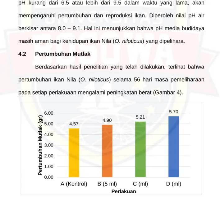 Gambar 4. Histogram Pertumbuhan Mutlak Ikan Nila (O. niloticus) 