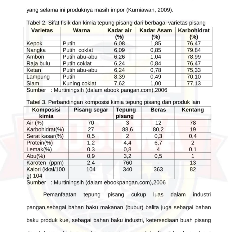 Tabel 2. Sifat fisik dan kimia tepung pisang dari berbagai varietas pisang  Varietas  Warna  Kadar air 