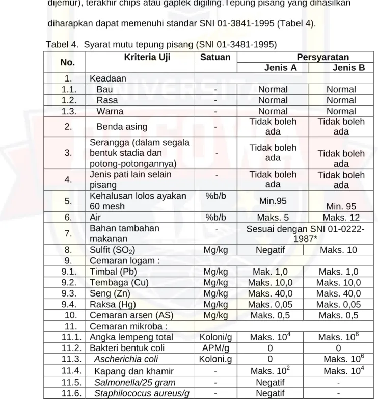 Tabel 4.  Syarat mutu tepung pisang (SNI 01-3481-1995) 