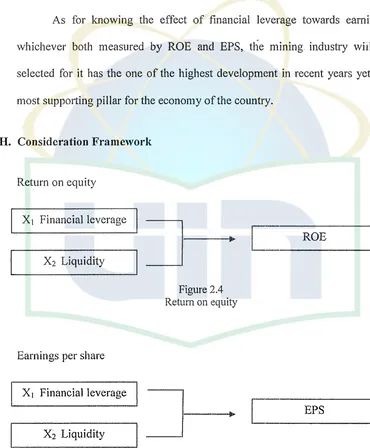 Figure 2.4 Return on equity 