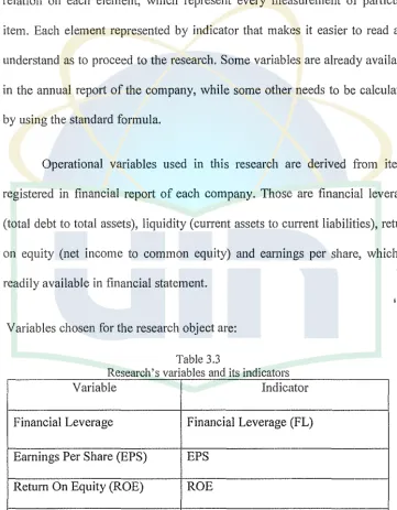 Table 3.3 Research's variables and its indicators 