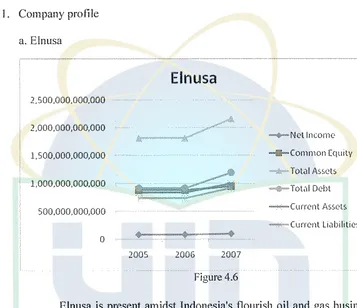 Elnusa Figure 4.6 is present amidst Indonesia's flourish oil and gas business 