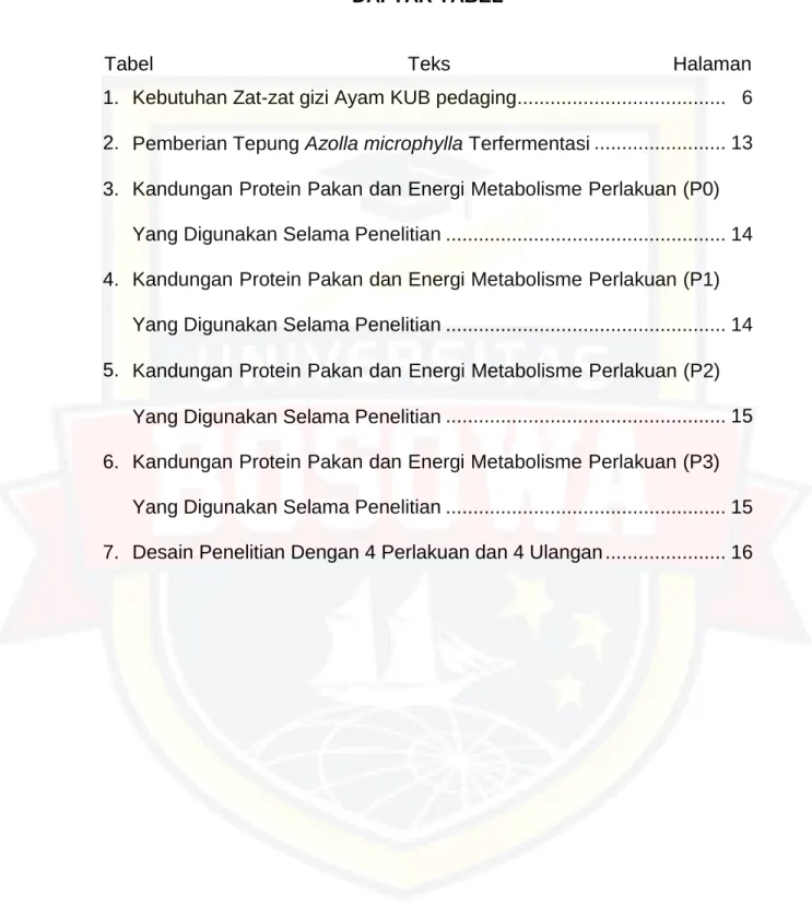 Tabel   Teks           Halaman 