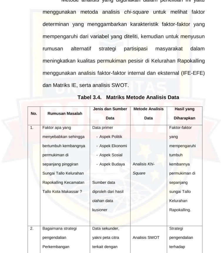 Tabel 3.4.   Matriks Metode Analisis Data 