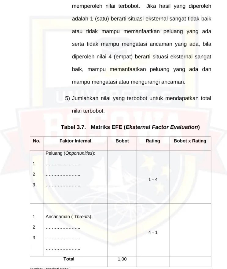 Tabel 3.7.  Matriks EFE (Eksternal Factor Evaluation) 
