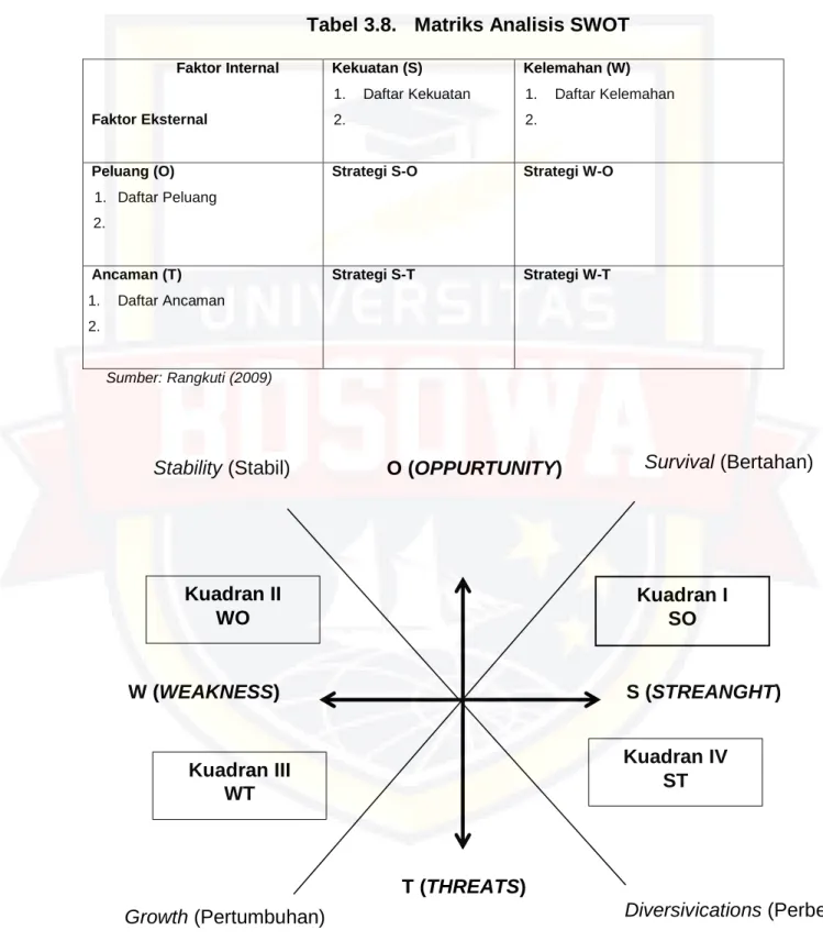 Tabel 3.8.  Matriks Analisis SWOT 