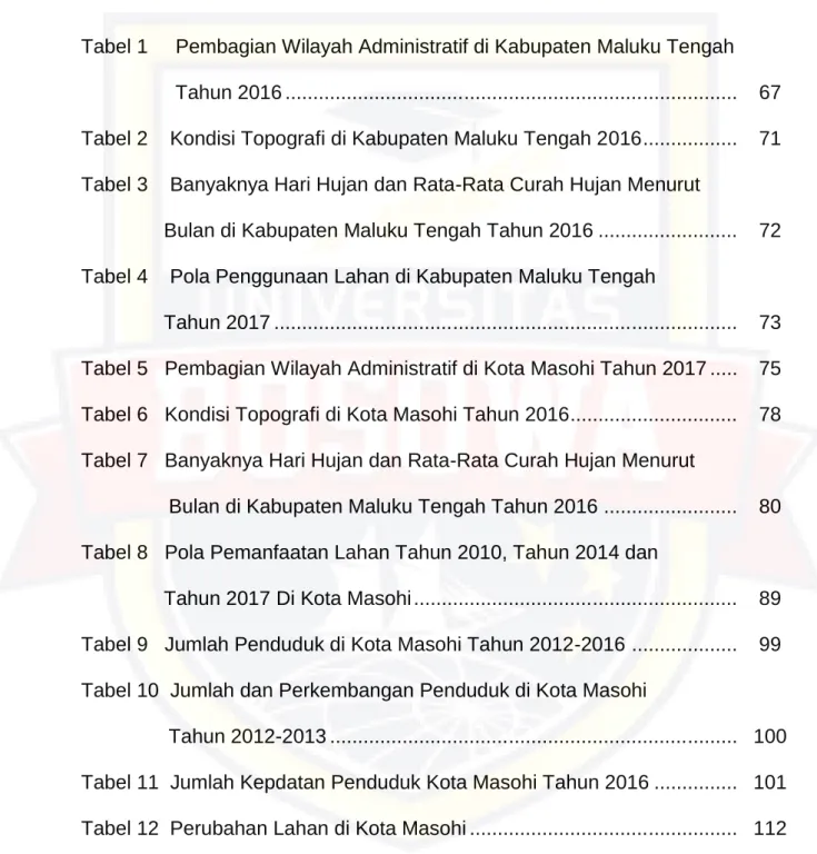 Tabel 1 Pembagian Wilayah Administratif di Kabupaten Maluku Tengah Tahun 2016 ................................................................................