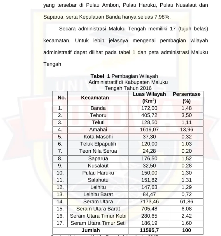 Tabel  1 Pembagian Wilayah Administratif di Kabupaten Maluku