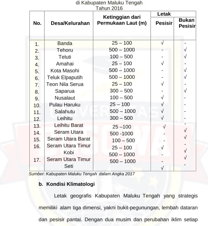 Tabel 2 Kondisi Topografi di Kabupaten Maluku Tengah