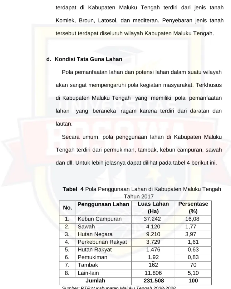 Tabel 4 Pola Penggunaan Lahan di Kabupaten Maluku Tengah Tahun 2017
