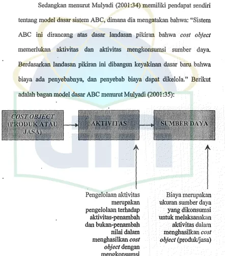 Gambar2.2. 