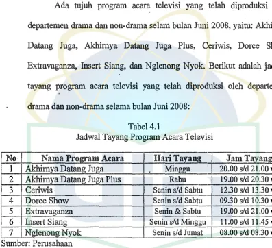 Tabel 4.1 Jadwal Tayang Program Acara Televisi 