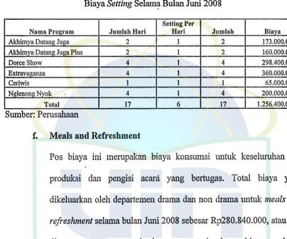 Biaya Tabel 4.8 Setting Selam'.1 Bulan Juni 2008 