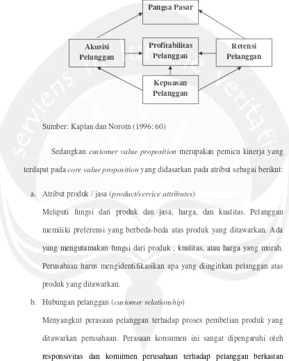 Gambar 2.1. Ukuran Utama Persepektif Pelanggan 