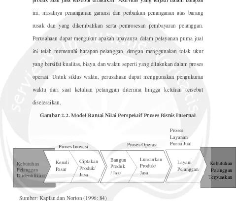 LANDASAN TEORI ANALISA MANAJEMEN STRATEGIK PADA PT. GARUDA INDONESIA ...