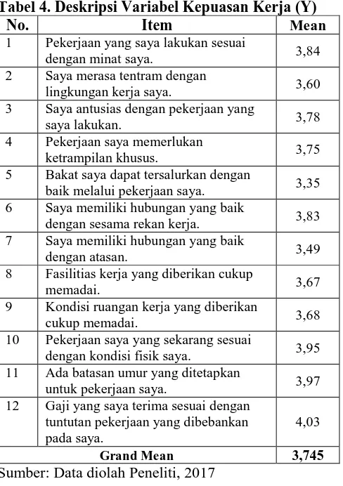 Tabel 5 Hasil Analisis Regresi Linear BergandaStandrart 