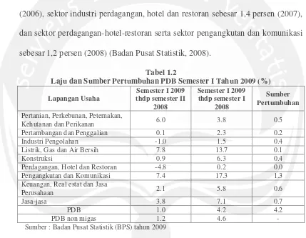 Tabel 1.2 Laju dan Sumber Pertumbuhan PDB Semester I Tahun 2009 (%) 