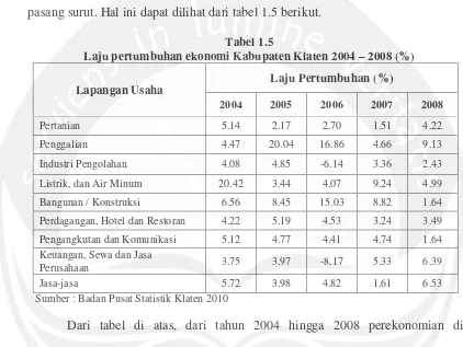 Tabel 1.5 Laju pertumbuhan ekonomi Kabupaten Klaten 2004 – 2008 (%) 