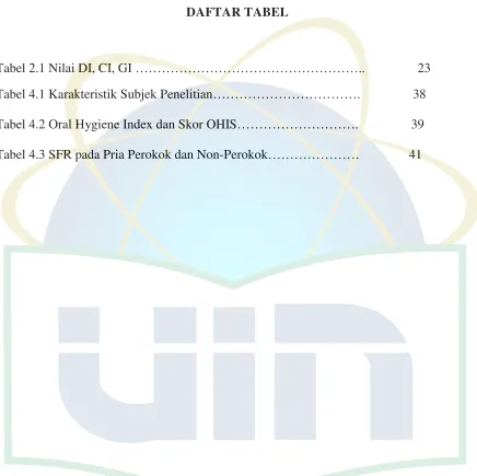 Tabel 2.1 Nilai DI, CI, GI ……………………………………………..                23 