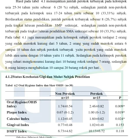 Tabel  4.2 Oral Hygiene Index dan Skor OHIS  (n=30) 