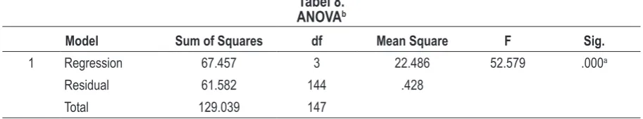 Tabel 9.Coeficients