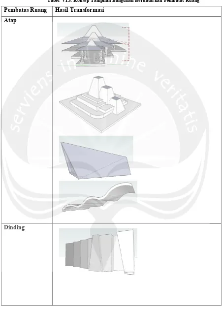 Tabel  VI.3. Konsep Tampilan Bangunan Berdasarkan Pembatas Ruang 