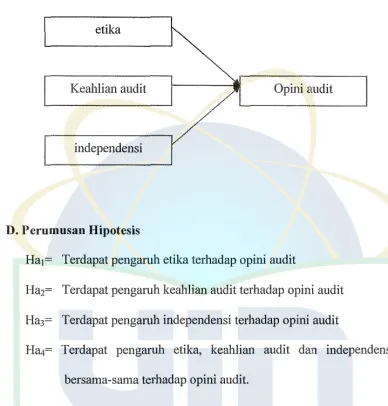 Gambar 2.1: Model Pcnelitimn 
