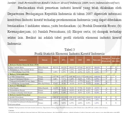 Tabel 3 Profil Statistik Ekonomi Industri Kreatif Indonesia 