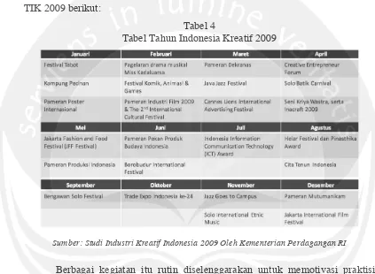 Tabel 4 Tabel Tahun Indonesia Kreatif 2009 