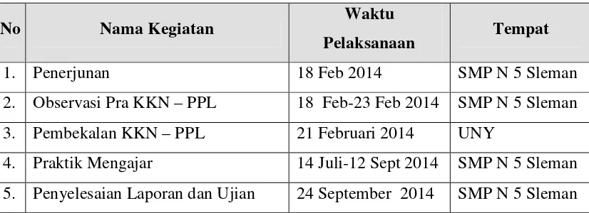 Tabel 3. Jadwal Pelaksanaan Kegiatan PPL UNY 2014