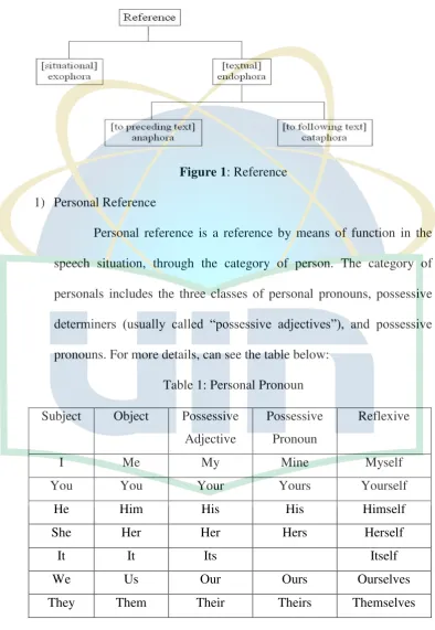 Figure 1: Reference 
