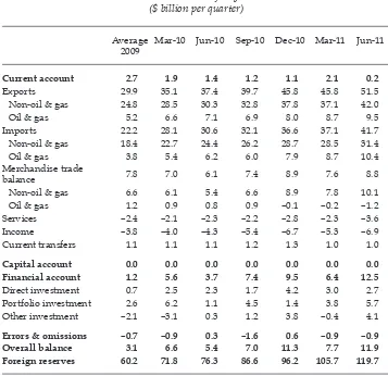 TABLE 3 Share of Foreign Direct Investment by Sector, 2005–11 (%)